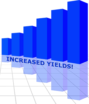 A blue bar graph with the words increased yields.