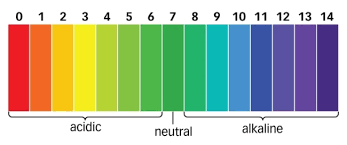 A color scale showing the number of colors in each shade.